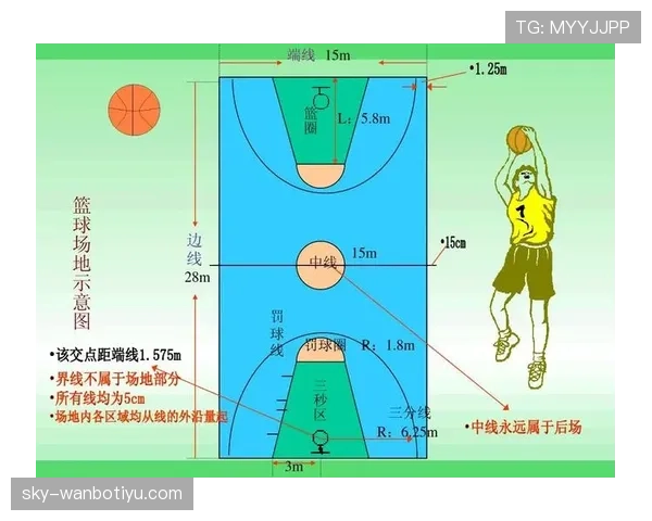篮球发球规则有哪些限制，详解掷球入界的合法判定标准