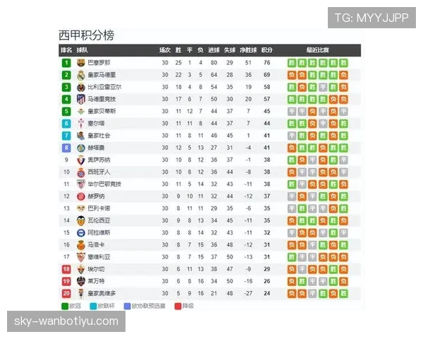 皇马关键战能力波动明显,对赛季争冠形势构成实际影响 皇马关键战能力波动明显,对赛季争冠形势构成实际影响