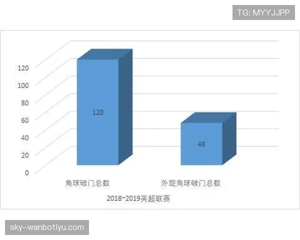 角球规则拆解：角球直接进球怎么算有效判罚标准？