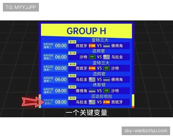 2026世界杯规则下出线怎么算 2026世界杯规则下出线怎么算