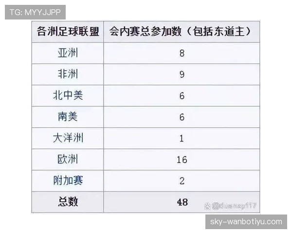2026世界杯最新48队赛制规则详解 2026世界杯最新48队赛制规则详解