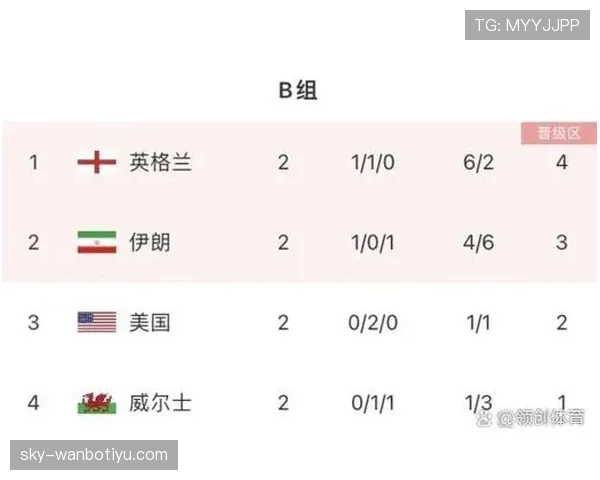 世界杯B组关键对决时间表 世界杯B组关键对决时间表